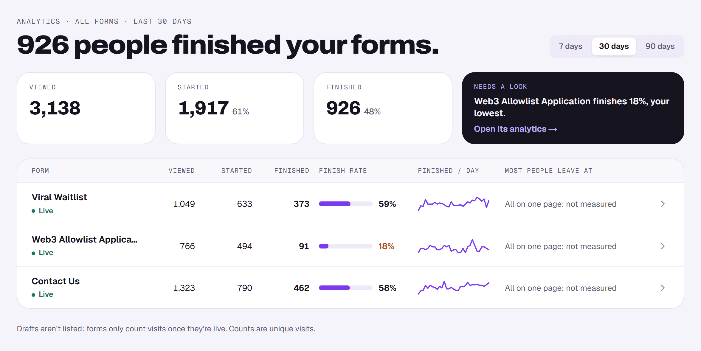 The all-forms analytics page with a table of forms and their funnel numbers